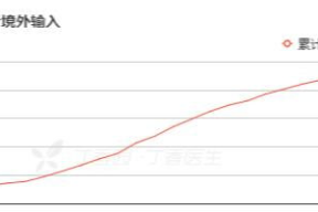 2023年5月疫情爆发,疫情反复与长期应对挑战